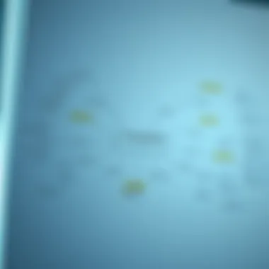 Mind map showcasing case interview methodologies